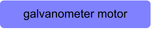 galvanometer motor